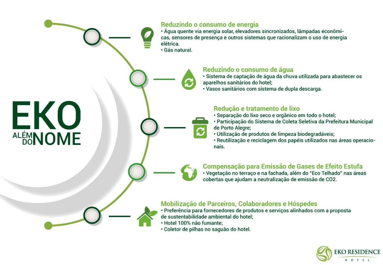 Eko Residence Hotel - Proximo A Santa Casa E Auditorio Araujo Vianna Porto Alegre Luaran gambar